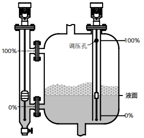 磁致伸縮液位計(jì)用于有攪拌、泡沫的容器的液位測(cè)量