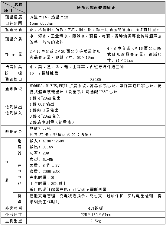 便攜式超聲波流量計(jì)(圖3) 便攜式超聲波流量計(jì)(圖3)
