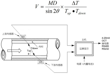 便攜式超聲波流量計(jì)(圖2) 便攜式超聲波流量計(jì)(圖2)