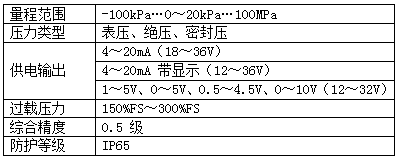 高溫壓力變送器(圖2) 高溫壓力變送器(圖2)