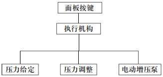 電動液壓校驗臺(圖4) 電動液壓校驗臺(圖4)