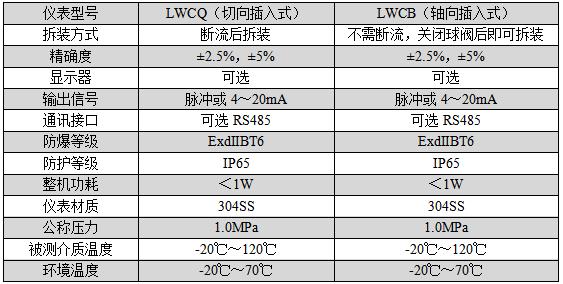 插入式渦輪流量計(圖2) 插入式渦輪流量計(圖2)