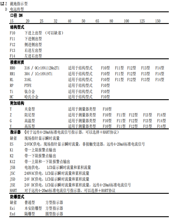 水平安裝金屬管浮子流量計(jì)(圖4) 水平安裝金屬管浮子流量計(jì)(圖4)