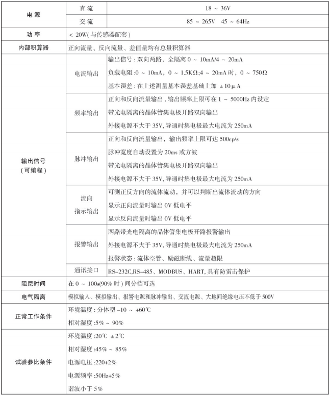 防爆型電磁流量計(jì)(圖3) 防爆型電磁流量計(jì)(圖3)
