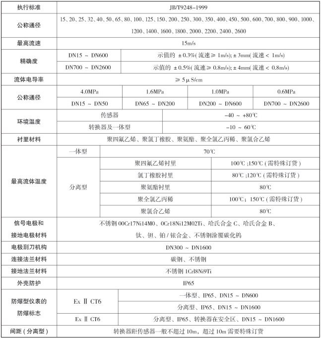 防爆型電磁流量計(jì)(圖2) 防爆型電磁流量計(jì)(圖2)