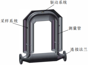 質(zhì)量流量計(圖2) 質(zhì)量流量計(圖2)