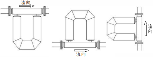 質(zhì)量流量計(圖4) 質(zhì)量流量計(圖4)