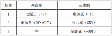精巧型壓力變送器(圖4) 精巧型壓力變送器(圖4)