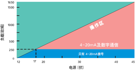 智能在線(xiàn)密度計(jì)(圖3) 智能在線(xiàn)密度計(jì)(圖3)