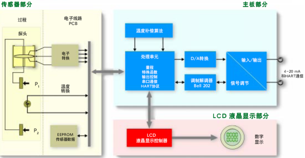 智能在線(xiàn)密度計(jì)(圖2) 智能在線(xiàn)密度計(jì)(圖2)